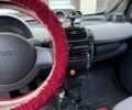 Чорний Смарт Fortwo, об'ємом двигуна 0.6 л та пробігом 214 тис. км за 2100 $, фото 5 на Automoto.ua