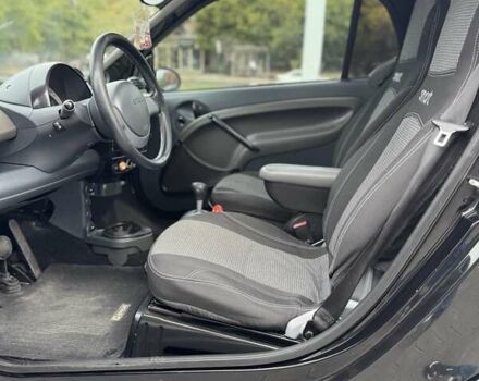 Чорний Смарт Fortwo, об'ємом двигуна 0.6 л та пробігом 200 тис. км за 2600 $, фото 19 на Automoto.ua