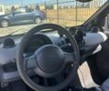 Черный Смарт Форту, объемом двигателя 0.6 л и пробегом 182 тыс. км за 2200 $, фото 8 на Automoto.ua