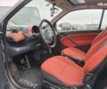Черный Смарт Форту, объемом двигателя 0.6 л и пробегом 176 тыс. км за 3990 $, фото 13 на Automoto.ua