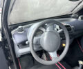Чорний Смарт Fortwo, об'ємом двигуна 0.6 л та пробігом 180 тис. км за 2700 $, фото 12 на Automoto.ua