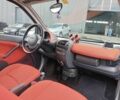 Чорний Смарт Fortwo, об'ємом двигуна 0.6 л та пробігом 176 тис. км за 3990 $, фото 6 на Automoto.ua