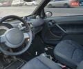 Чорний Смарт Fortwo, об'ємом двигуна 0.6 л та пробігом 190 тис. км за 2600 $, фото 10 на Automoto.ua