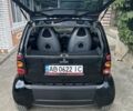 Черный Смарт Форту, объемом двигателя 0.6 л и пробегом 188 тыс. км за 3300 $, фото 11 на Automoto.ua