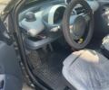 Чорний Смарт Fortwo, об'ємом двигуна 0.6 л та пробігом 271 тис. км за 2500 $, фото 20 на Automoto.ua