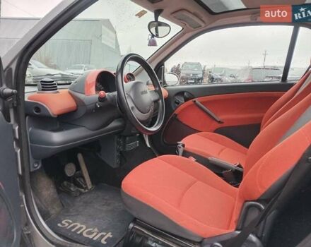 Чорний Смарт Fortwo, об'ємом двигуна 0.6 л та пробігом 176 тис. км за 3990 $, фото 13 на Automoto.ua