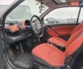 Чорний Смарт Fortwo, об'ємом двигуна 0.6 л та пробігом 176 тис. км за 3990 $, фото 13 на Automoto.ua