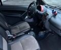 Черный Смарт Форту, объемом двигателя 0.6 л и пробегом 196 тыс. км за 3500 $, фото 3 на Automoto.ua