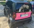 Чорний Смарт Fortwo, об'ємом двигуна 0.6 л та пробігом 271 тис. км за 2500 $, фото 3 на Automoto.ua