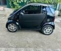 Черный Смарт Форту, объемом двигателя 0.6 л и пробегом 188 тыс. км за 3187 $, фото 2 на Automoto.ua