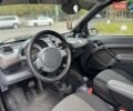 Чорний Смарт Fortwo, об'ємом двигуна 0.6 л та пробігом 200 тис. км за 2600 $, фото 20 на Automoto.ua