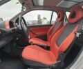 Чорний Смарт Fortwo, об'ємом двигуна 0.6 л та пробігом 176 тис. км за 3990 $, фото 13 на Automoto.ua