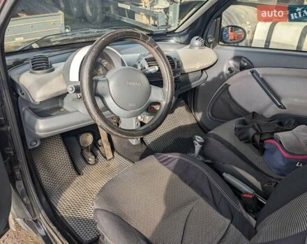 Черный Смарт Форту, объемом двигателя 0.8 л и пробегом 235 тыс. км за 2700 $, фото 1 на Automoto.ua