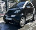 Черный Смарт Форту, объемом двигателя 0.6 л и пробегом 160 тыс. км за 2500 $, фото 1 на Automoto.ua