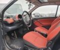 Чорний Смарт Fortwo, об'ємом двигуна 0.6 л та пробігом 176 тис. км за 3990 $, фото 15 на Automoto.ua