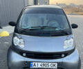 Чорний Смарт Fortwo, об'ємом двигуна 0.8 л та пробігом 200 тис. км за 3400 $, фото 1 на Automoto.ua