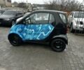 Черный Смарт Форту, объемом двигателя 0.6 л и пробегом 140 тыс. км за 3200 $, фото 5 на Automoto.ua