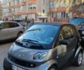 Чорний Смарт Fortwo, об'ємом двигуна 0.6 л та пробігом 205 тис. км за 3200 $, фото 14 на Automoto.ua