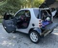 Черный Смарт Форту, объемом двигателя 0.6 л и пробегом 160 тыс. км за 2500 $, фото 14 на Automoto.ua