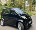 Черный Смарт Форту, объемом двигателя 0.6 л и пробегом 192 тыс. км за 3300 $, фото 4 на Automoto.ua