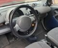 Чорний Смарт Fortwo, об'ємом двигуна 0.6 л та пробігом 174 тис. км за 3500 $, фото 13 на Automoto.ua
