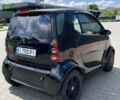 Черный Смарт Форту, объемом двигателя 0.6 л и пробегом 181 тыс. км за 3450 $, фото 2 на Automoto.ua