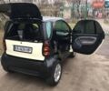 Чорний Смарт Fortwo, об'ємом двигуна 0.6 л та пробігом 180 тис. км за 4400 $, фото 1 на Automoto.ua
