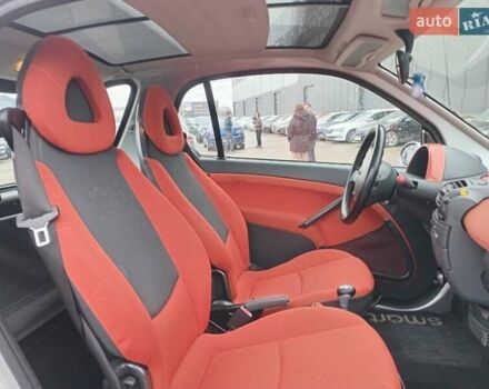 Чорний Смарт Fortwo, об'ємом двигуна 0.6 л та пробігом 176 тис. км за 3990 $, фото 3 на Automoto.ua
