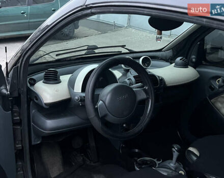 Черный Смарт Форту, объемом двигателя 0.6 л и пробегом 262 тыс. км за 2400 $, фото 4 на Automoto.ua