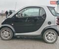 Чорний Смарт Fortwo, об'ємом двигуна 0.6 л та пробігом 176 тис. км за 3990 $, фото 16 на Automoto.ua