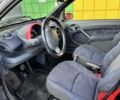 Черный Смарт Форту, объемом двигателя 0.6 л и пробегом 221 тыс. км за 3500 $, фото 4 на Automoto.ua
