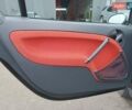 Чорний Смарт Fortwo, об'ємом двигуна 0.6 л та пробігом 176 тис. км за 3990 $, фото 14 на Automoto.ua