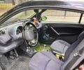 Черный Смарт Форту, объемом двигателя 0.6 л и пробегом 192 тыс. км за 3300 $, фото 8 на Automoto.ua
