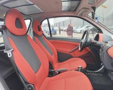 Чорний Смарт Fortwo, об'ємом двигуна 0.6 л та пробігом 176 тис. км за 3990 $, фото 5 на Automoto.ua