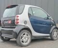 Чорний Смарт Fortwo, об'ємом двигуна 0.6 л та пробігом 176 тис. км за 3990 $, фото 19 на Automoto.ua