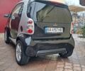 Чорний Смарт Fortwo, об'ємом двигуна 0.6 л та пробігом 174 тис. км за 3500 $, фото 17 на Automoto.ua