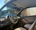 Чорний Смарт Fortwo, об'ємом двигуна 0.6 л та пробігом 100 тис. км за 3500 $, фото 2 на Automoto.ua