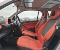 Чорний Смарт Fortwo, об'ємом двигуна 0.6 л та пробігом 176 тис. км за 3990 $, фото 14 на Automoto.ua