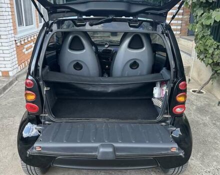 Черный Смарт Форту, объемом двигателя 0.6 л и пробегом 188 тыс. км за 3187 $, фото 12 на Automoto.ua