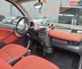 Чорний Смарт Fortwo, об'ємом двигуна 0.6 л та пробігом 176 тис. км за 3990 $, фото 4 на Automoto.ua