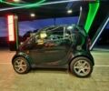 Черный Смарт Форту, объемом двигателя 0.8 л и пробегом 220 тыс. км за 3200 $, фото 1 на Automoto.ua