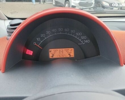 Черный Смарт Форту, объемом двигателя 0.6 л и пробегом 176 тыс. км за 3990 $, фото 9 на Automoto.ua