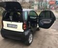 Черный Смарт Форту, объемом двигателя 0.6 л и пробегом 180 тыс. км за 4400 $, фото 2 на Automoto.ua