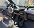 Чорний Смарт Fortwo, об'ємом двигуна 0.8 л та пробігом 200 тис. км за 2499 $, фото 1 на Automoto.ua