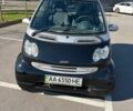 Черный Смарт Форту, объемом двигателя 0.6 л и пробегом 202 тыс. км за 2400 $, фото 15 на Automoto.ua