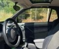 Черный Смарт Форту, объемом двигателя 0.6 л и пробегом 131 тыс. км за 3000 $, фото 5 на Automoto.ua