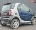 Чорний Смарт Fortwo, об'ємом двигуна 0.6 л та пробігом 176 тис. км за 3990 $, фото 20 на Automoto.ua