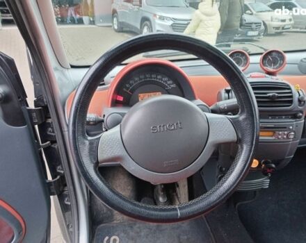 Черный Смарт Форту, объемом двигателя 0.6 л и пробегом 176 тыс. км за 3990 $, фото 10 на Automoto.ua