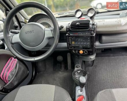 Чорний Смарт Fortwo, об'ємом двигуна 0.6 л та пробігом 200 тис. км за 2600 $, фото 18 на Automoto.ua