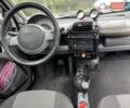 Чорний Смарт Fortwo, об'ємом двигуна 0.6 л та пробігом 200 тис. км за 2600 $, фото 18 на Automoto.ua